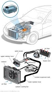 See U1918 repair manual